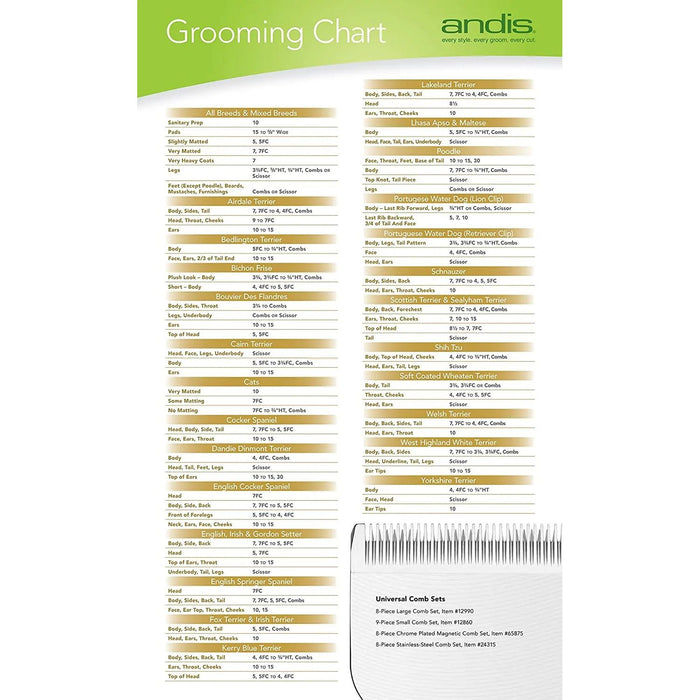 Andis CeramicEdge Detachable Pet Grooming Clipper Blade #40 Andis