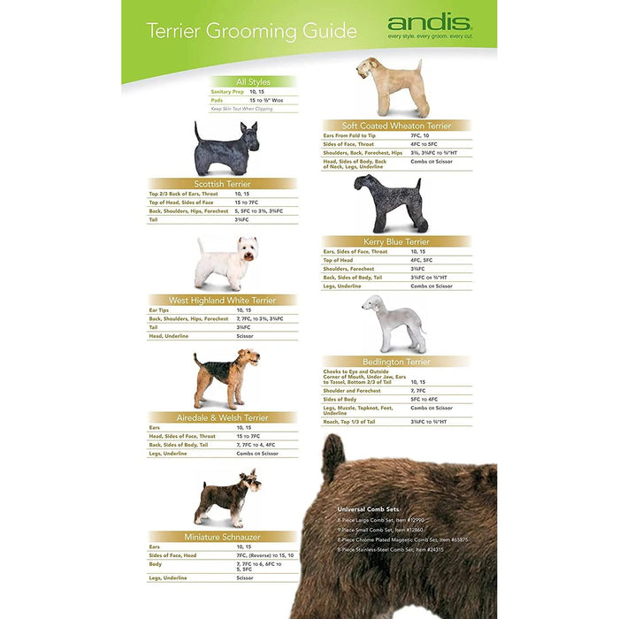 Andis CeramicEdge Detachable Pet Grooming Clipper Blade #40 Andis