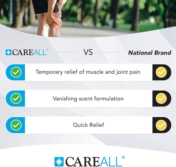 CareAll Muscle & Joint Pain Relief Gel Vanishing Scent 3 oz. 3-Pack