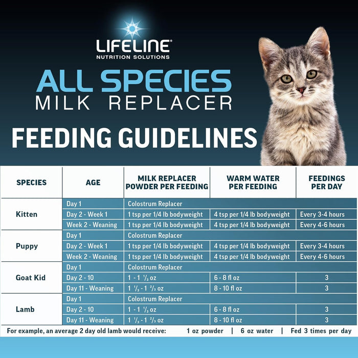 Lifeline All Species 4 Lb Milk Replacer 26% Protein Kittens Puppies Lambs