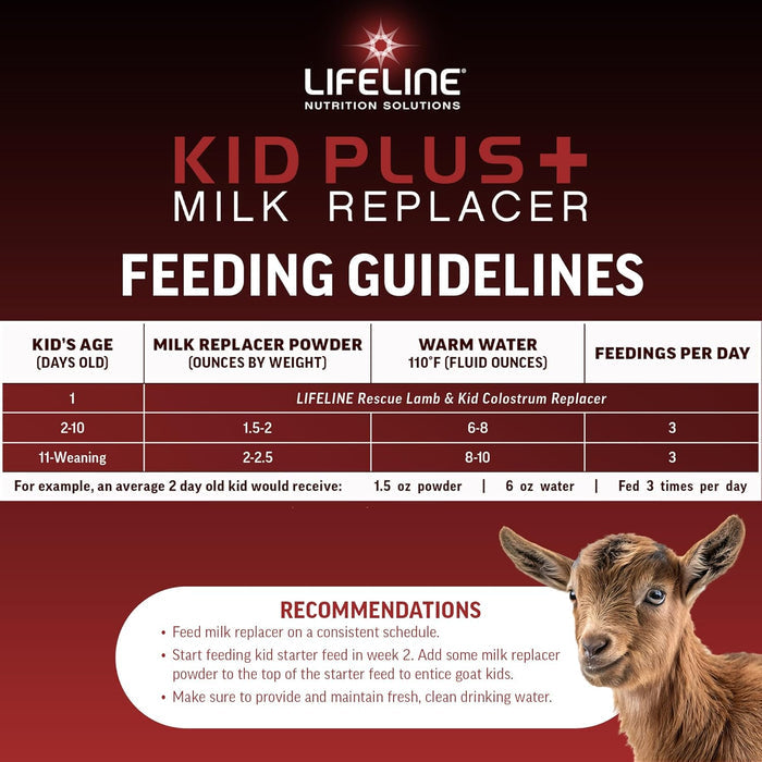 Lifeline Kid Plus+ 6 Lb Milk Replacer 23% Protein Goat Kids Lifepulse