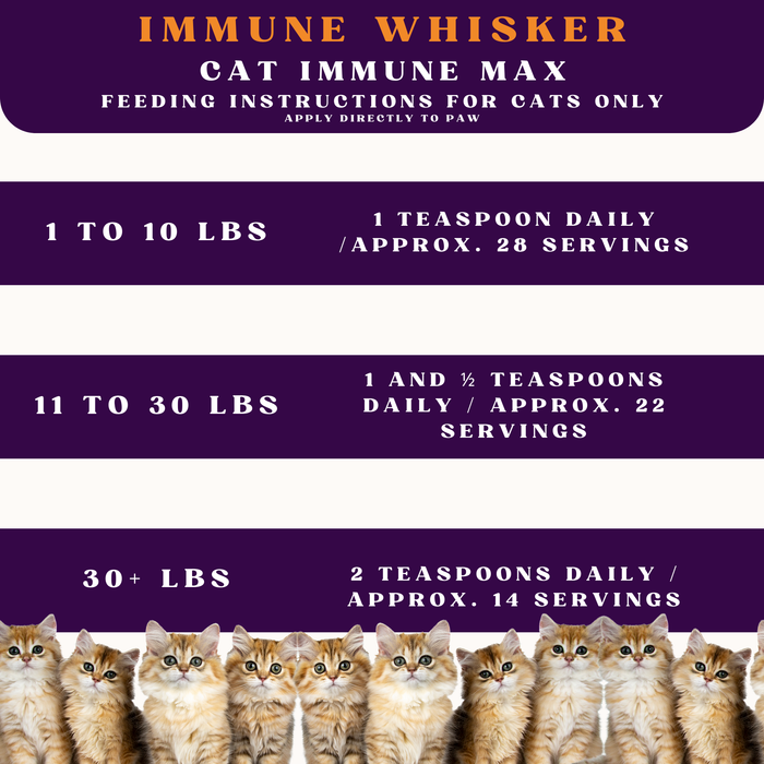 Piccardmeds4pets ImmuneWhisker Cat Immune Max Strength Paw Gel 3 oz.
