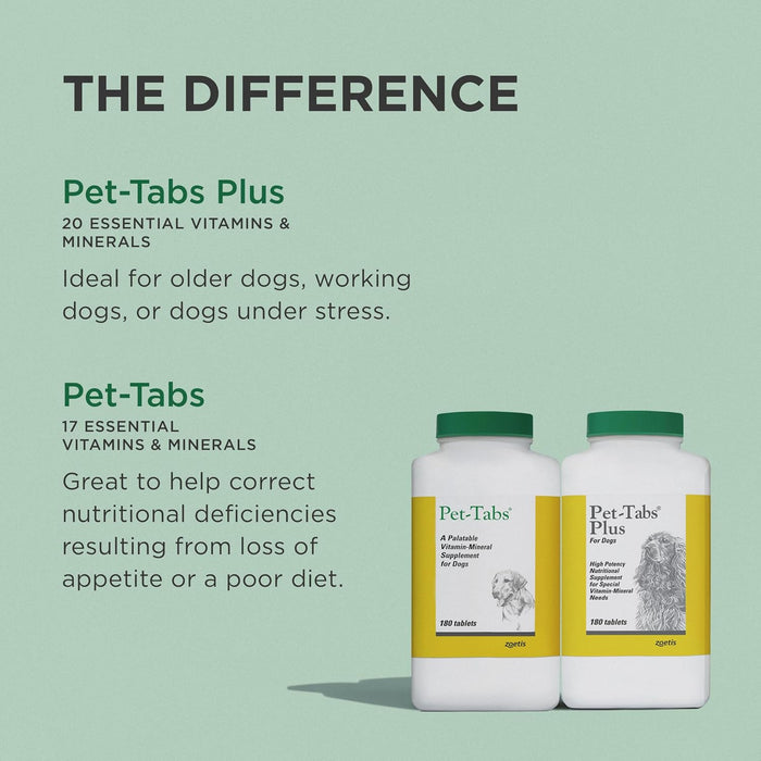 Zoetis Pet-Tabs Plus Vitamin Mineral Supplement for Dogs 60 Count Chewable