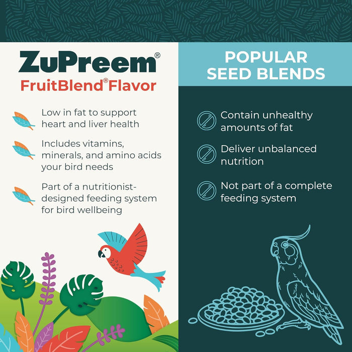 ZuPreem FruitBlend Small Bird Food 2lb Complete Nutrition Natural Flavors USA