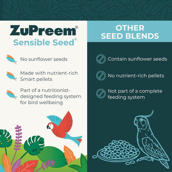 ZuPreem Sensible Seed Cockatiel Lovebird Food Seed Pellet Blend Medium Birds 2lbs.